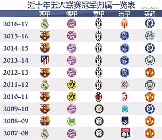 乐部都开始